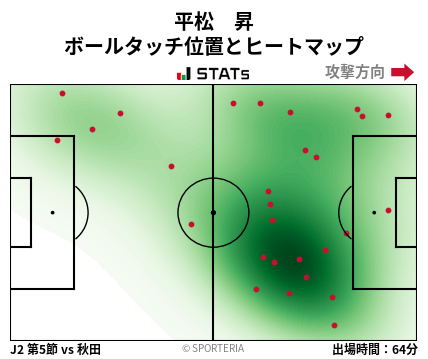 ヒートマップ - 平松　昇