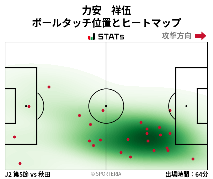 ヒートマップ - 力安　祥伍