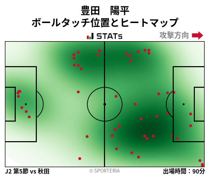 ヒートマップ - 豊田　陽平