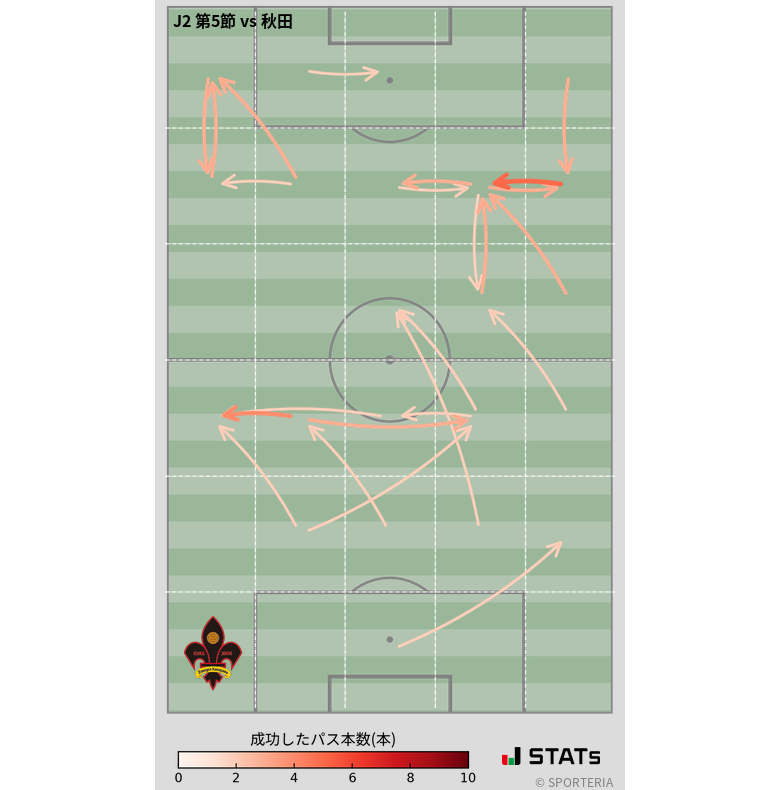 エリア間パス図