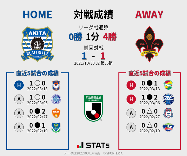 前節までの対戦成績