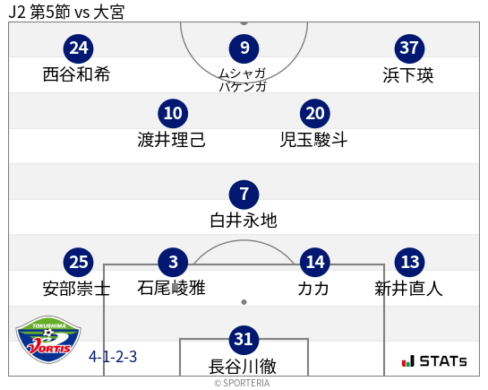 フォーメーション図