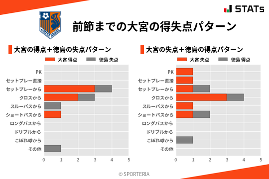 得失点パターン