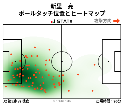 ヒートマップ - 新里　亮