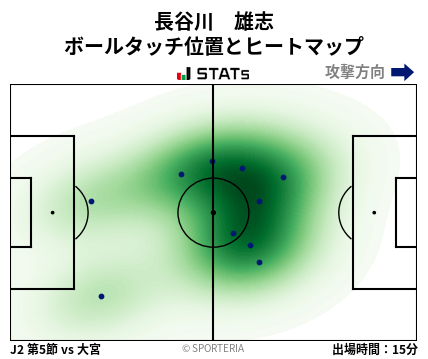 ヒートマップ - 長谷川　雄志