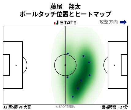 ヒートマップ - 藤尾　翔太