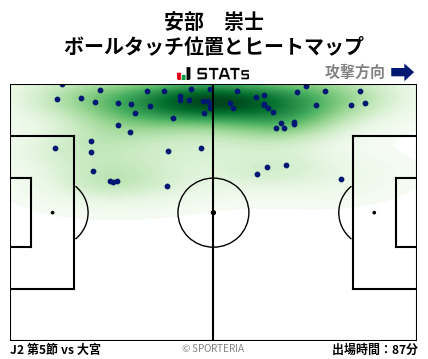 ヒートマップ - 安部　崇士