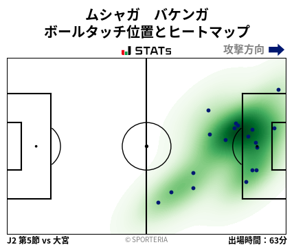 ヒートマップ - ムシャガ　バケンガ