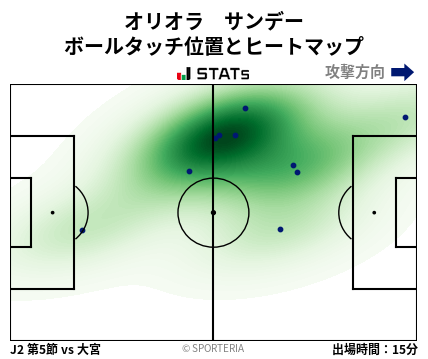 ヒートマップ - オリオラ　サンデー