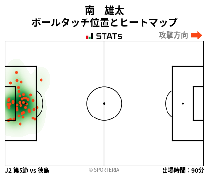 ヒートマップ - 南　雄太