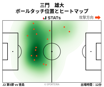 ヒートマップ - 三門　雄大