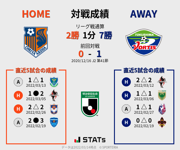 前節までの対戦成績