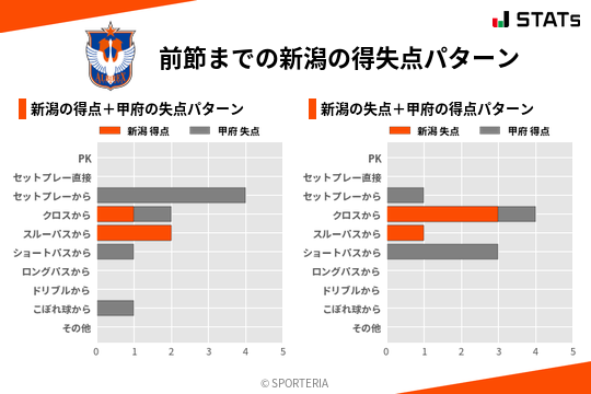 得失点パターン