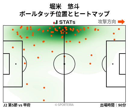 ヒートマップ - 堀米　悠斗