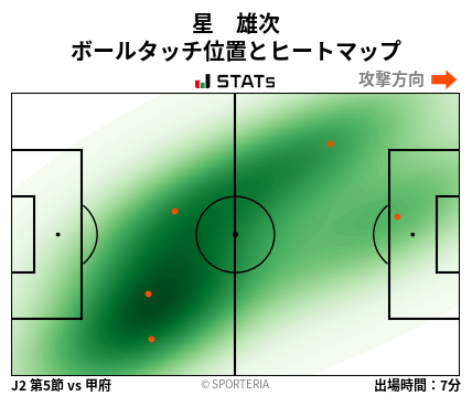 ヒートマップ - 星　雄次