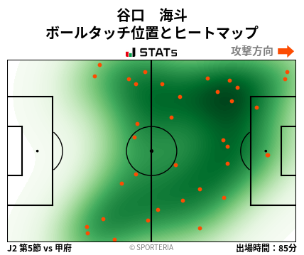 ヒートマップ - 谷口　海斗