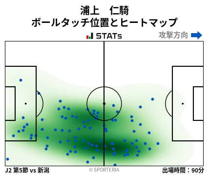 ヒートマップ - 浦上　仁騎