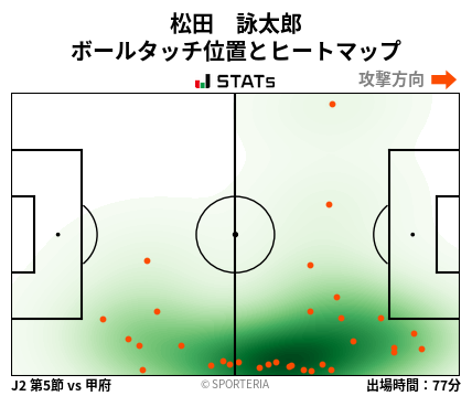 ヒートマップ - 松田　詠太郎
