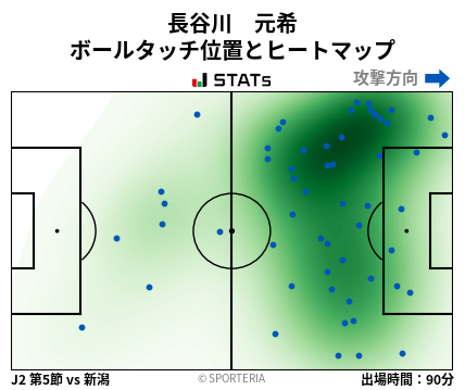 ヒートマップ - 長谷川　元希