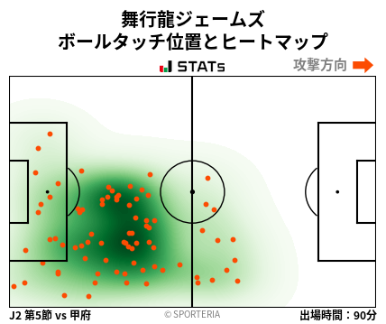 ヒートマップ - 舞行龍ジェームズ