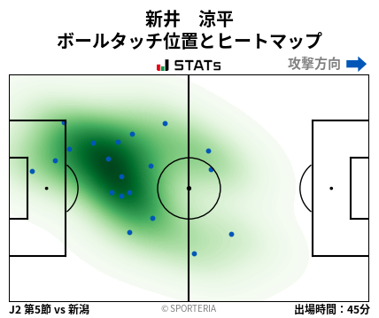 ヒートマップ - 新井　涼平