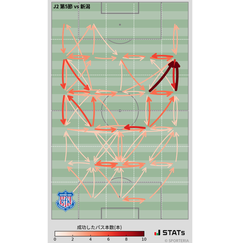 エリア間パス図