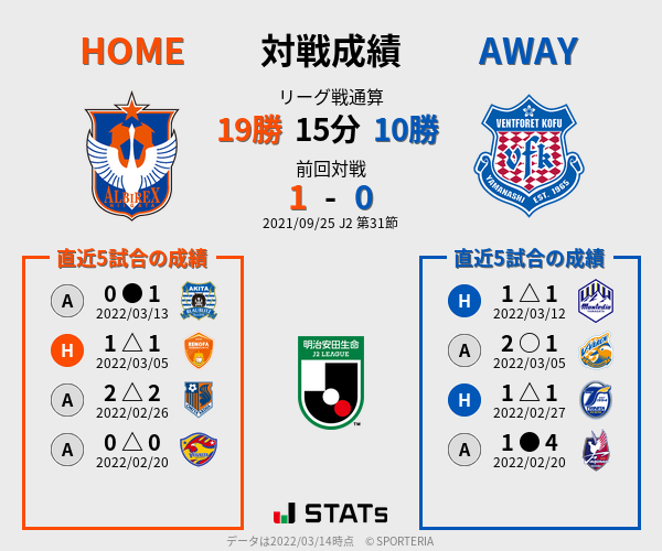 前節までの対戦成績