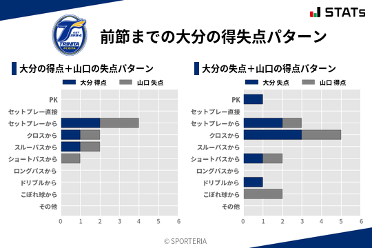 得失点パターン