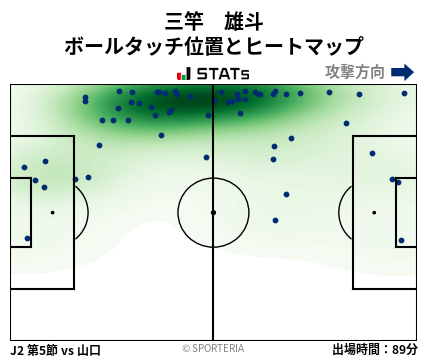 ヒートマップ - 三竿　雄斗