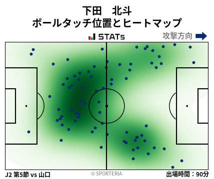 ヒートマップ - 下田　北斗