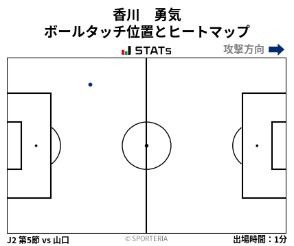 ヒートマップ - 香川　勇気