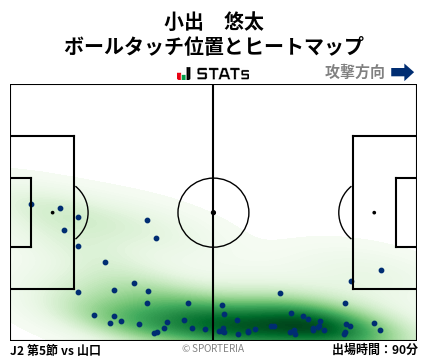 ヒートマップ - 小出　悠太