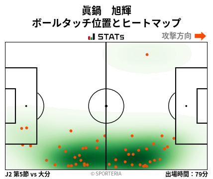 ヒートマップ - 眞鍋　旭輝