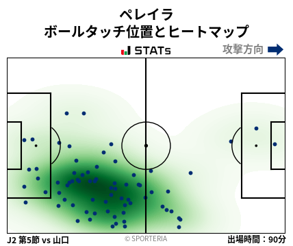 ヒートマップ - ペレイラ
