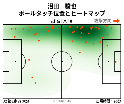 ヒートマップ - 沼田　駿也