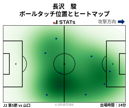 ヒートマップ - 長沢　駿