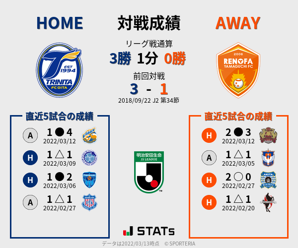 前節までの対戦成績