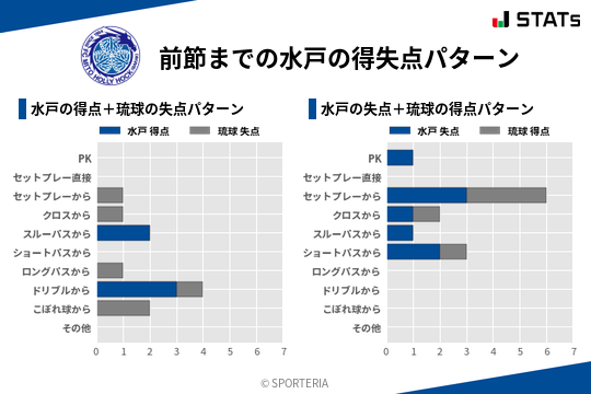 得失点パターン