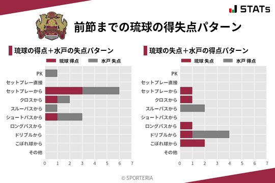 得失点パターン