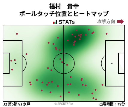 ヒートマップ - 福村　貴幸