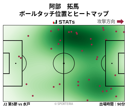 ヒートマップ - 阿部　拓馬