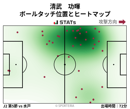 ヒートマップ - 清武　功暉