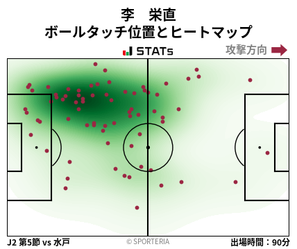 ヒートマップ - 李　栄直