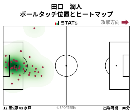 ヒートマップ - 田口　潤人