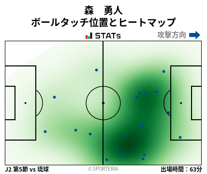 ヒートマップ - 森　勇人