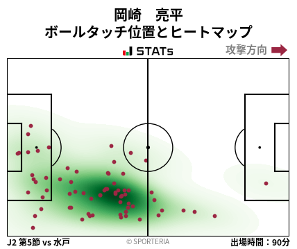 ヒートマップ - 岡崎　亮平