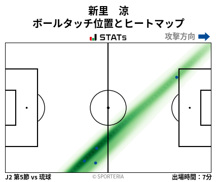 ヒートマップ - 新里　涼