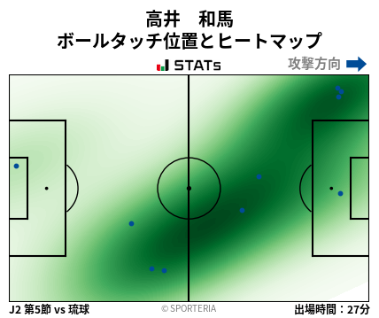ヒートマップ - 高井　和馬