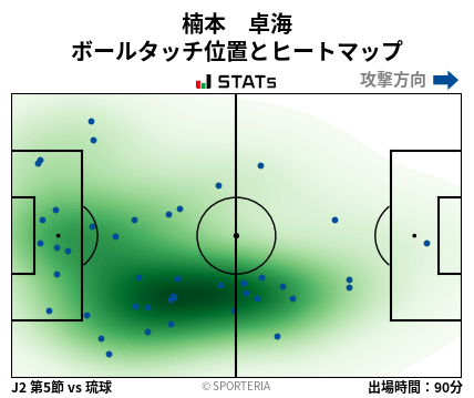 ヒートマップ - 楠本　卓海
