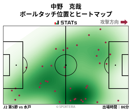 ヒートマップ - 中野　克哉